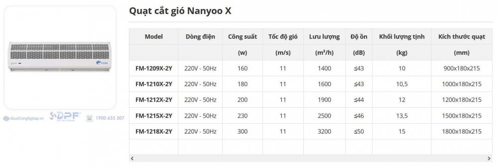 Thông số Quạt cắt gió Nanyoo