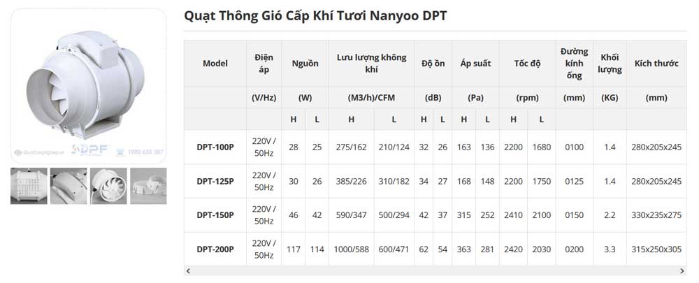 Thông số Quạt cấp khí tươi nối ống Nanyoo DPT