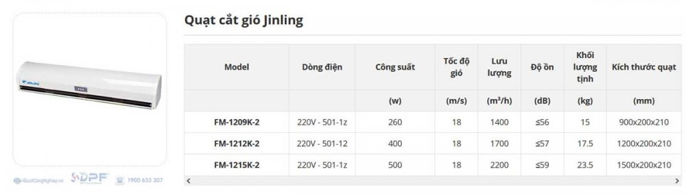 Thông số kỹ thuật Quạt cắt gió Jinling