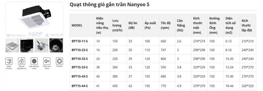 Thông số Quạt hút âm trần nối ống gió Nanyoo BPT-S