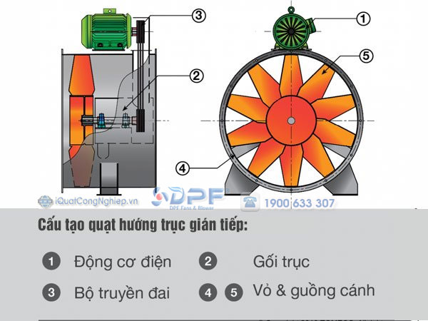 Quat-Huong-Truc-Gian-Tiep-QTG-4